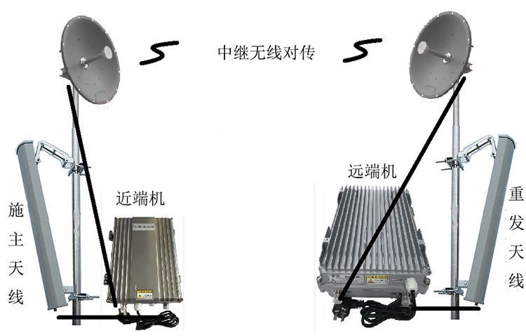 鄂温克智能无线拉远移频中继直放站近端机远端机